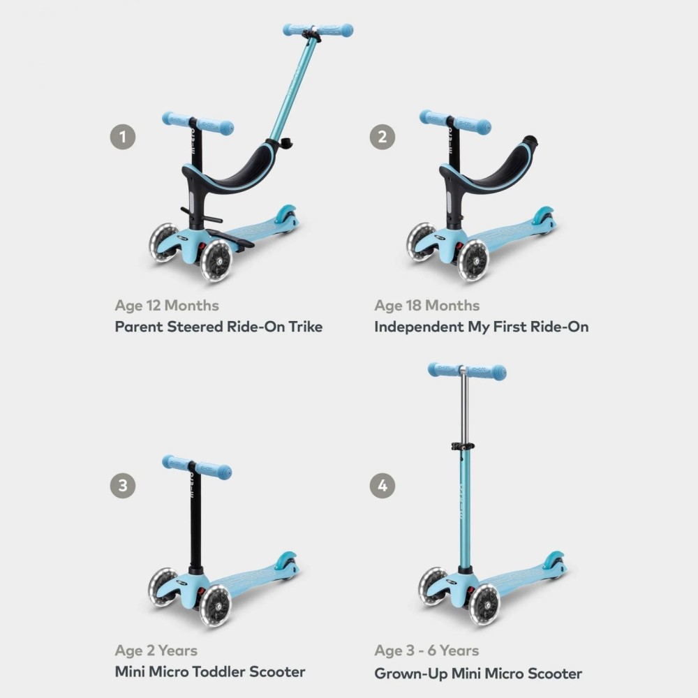 PATINETA MICRO MINI 4 IN 1 AZUL 2