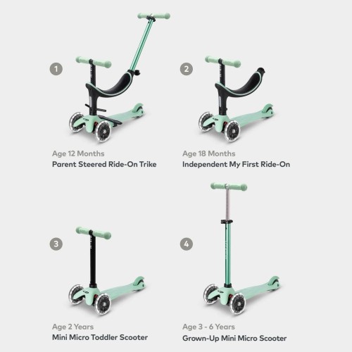 PATINETA MINI MICRO 4 IN 1 MINT